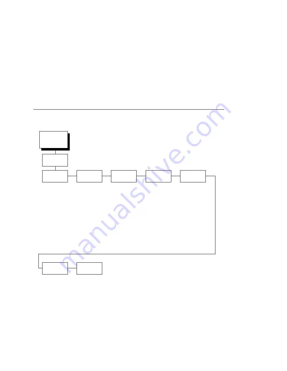 Compaq PrintNet 5525B User Manual Download Page 103