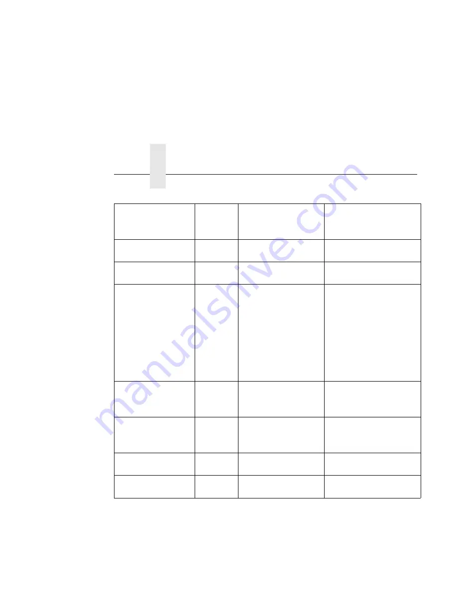 Compaq PrintNet 5525B User Manual Download Page 202