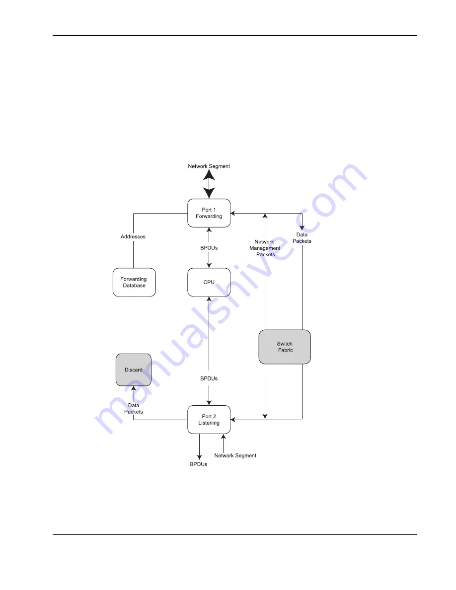 Compaq ProLiant Interconnect Switch Скачать руководство пользователя страница 171