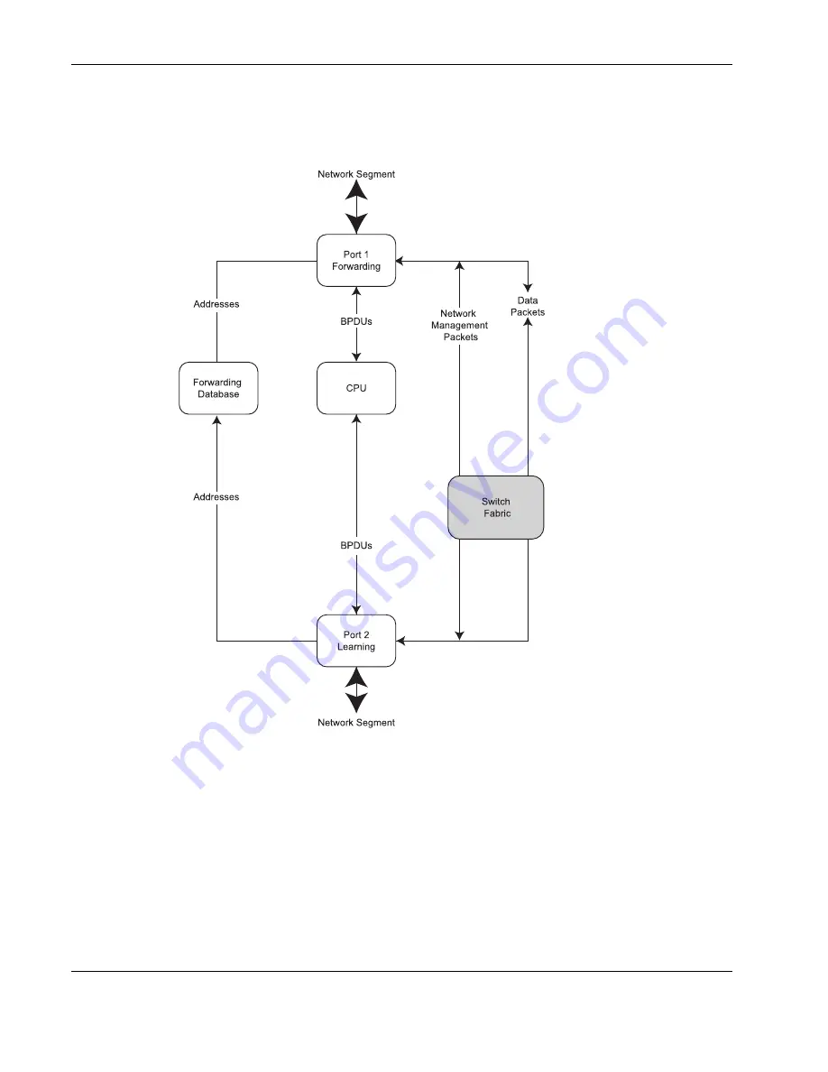 Compaq ProLiant Interconnect Switch Скачать руководство пользователя страница 174