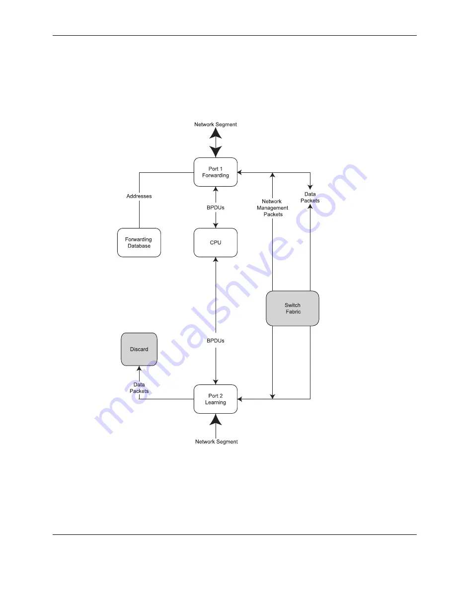 Compaq ProLiant Interconnect Switch Скачать руководство пользователя страница 175