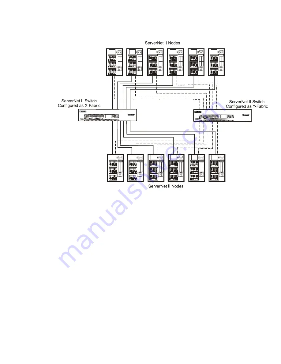 Compaq ServerNet II Installation Manual Download Page 23