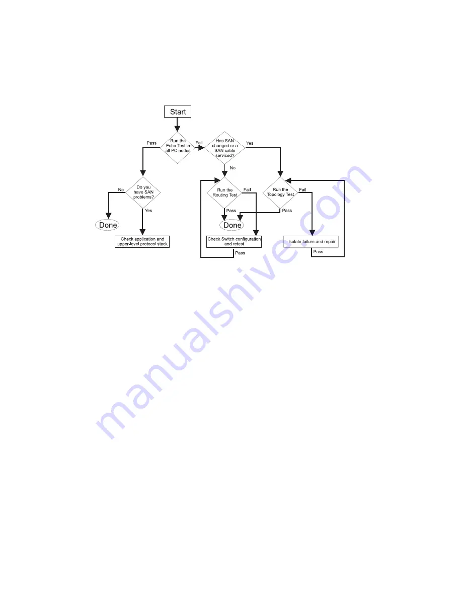 Compaq ServerNet II Installation Manual Download Page 123