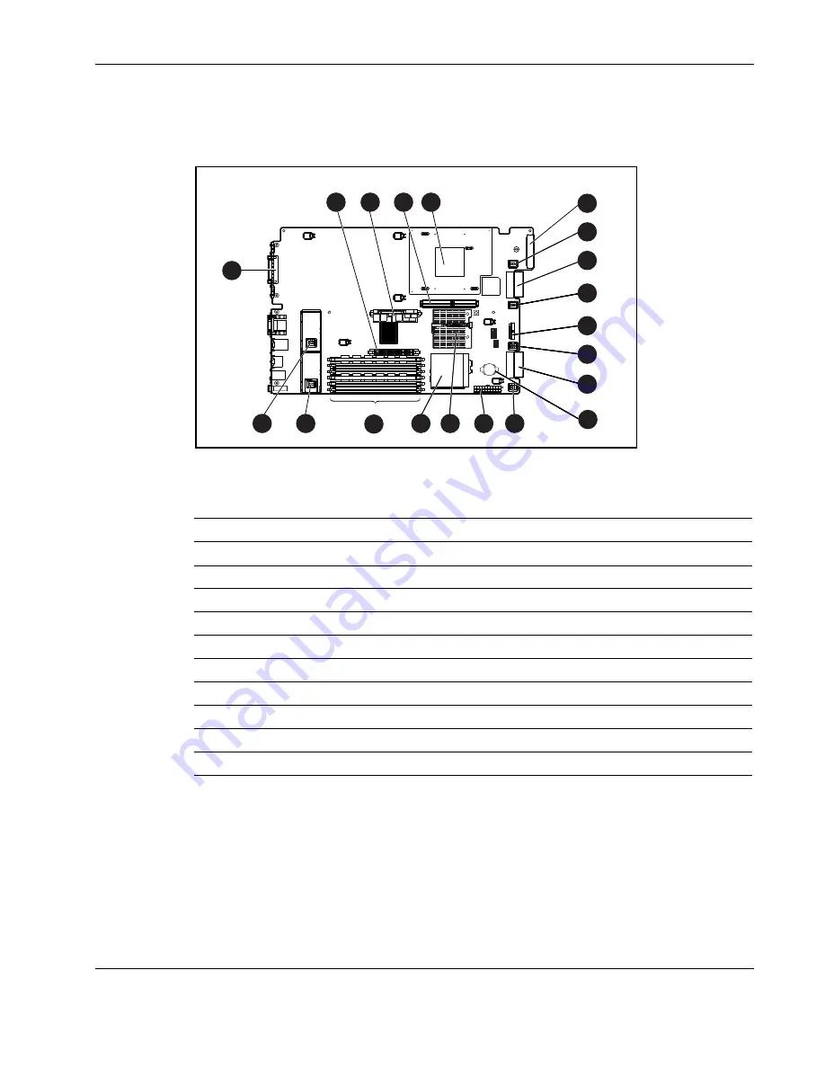 Compaq StorageWorks b2000 - NAS Maintenance And Service Manual Download Page 85