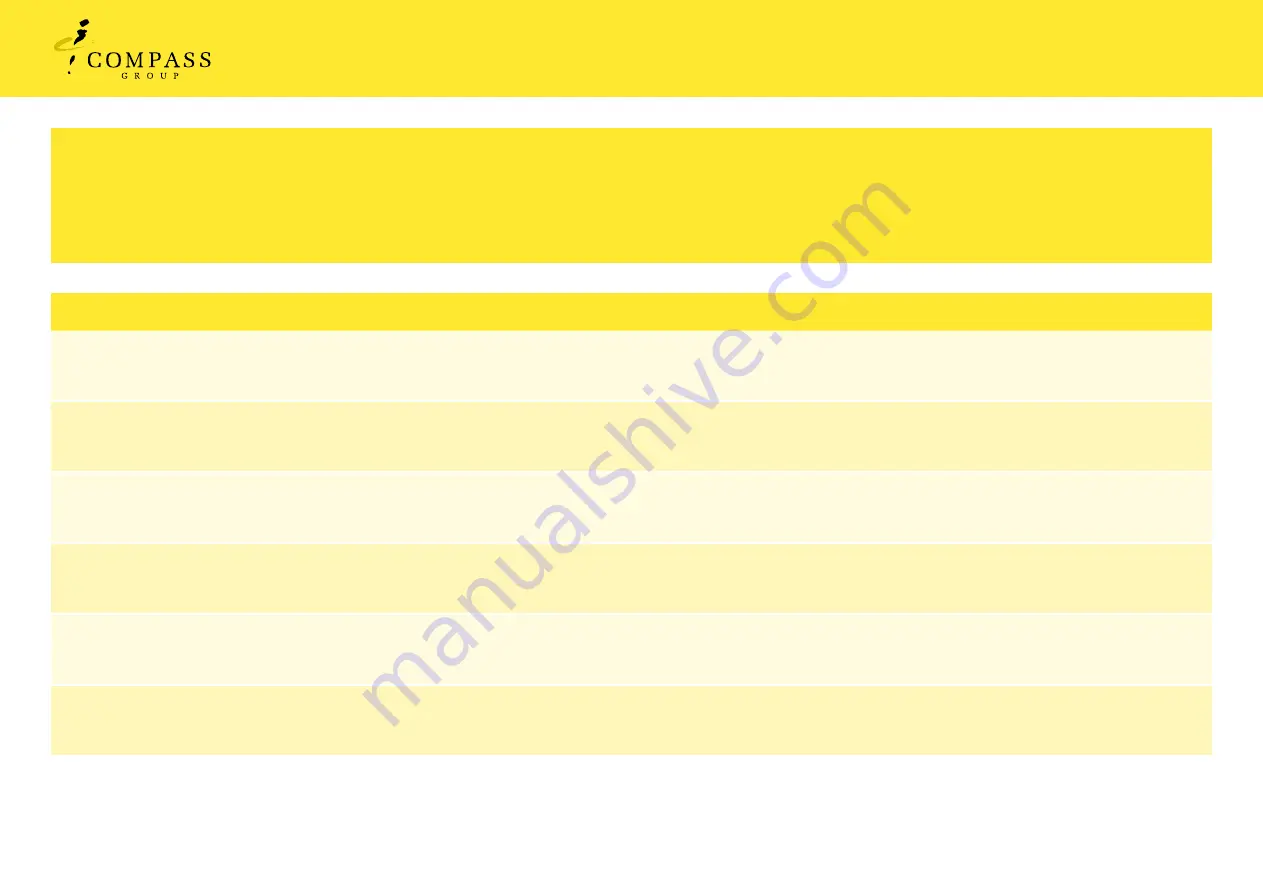 Compass STCGE 05 Quick Start Manual Download Page 2