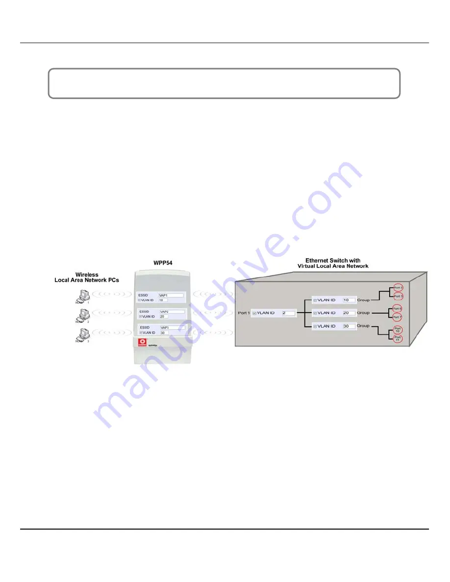 Compex WPP54G User Manual Download Page 197