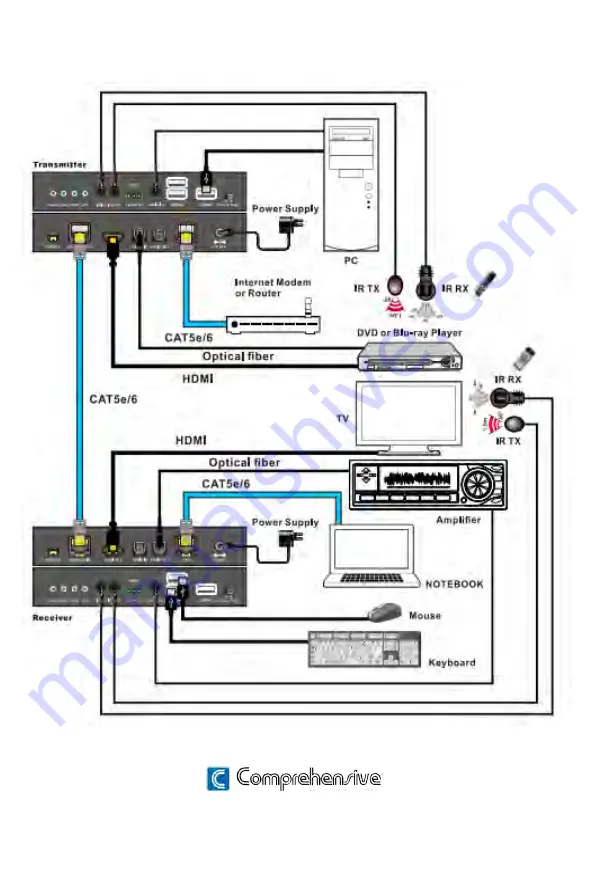 Comprehensive CHE-HDBT300U User Manual Download Page 11