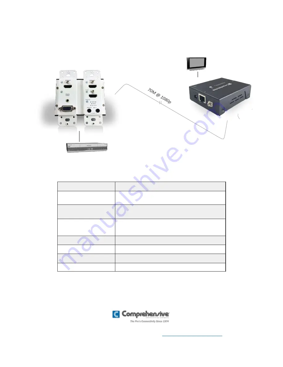 Comprehensive CHE-HDBTWP230RX User Manual Download Page 4