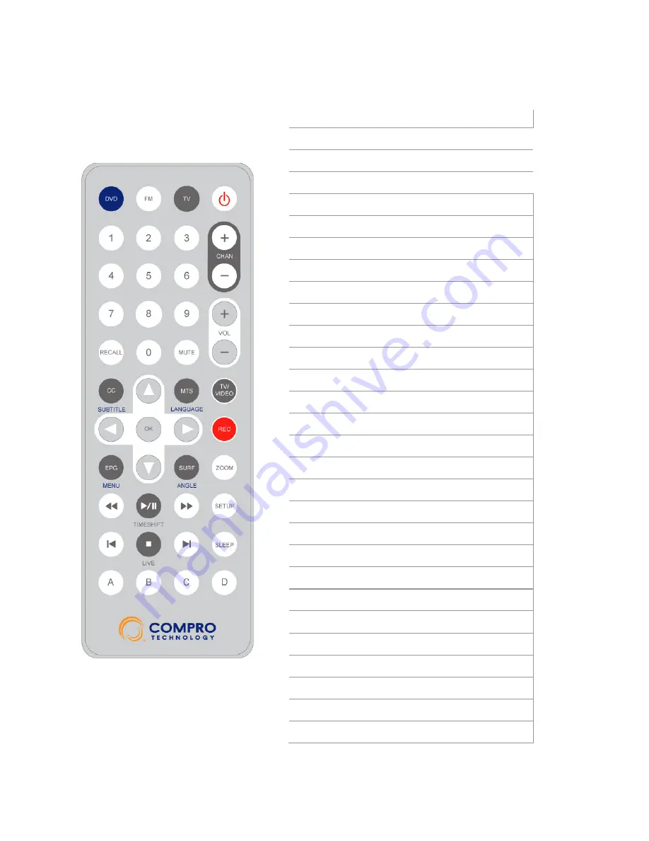 COMPRO COMPRODTV User Manual Download Page 9