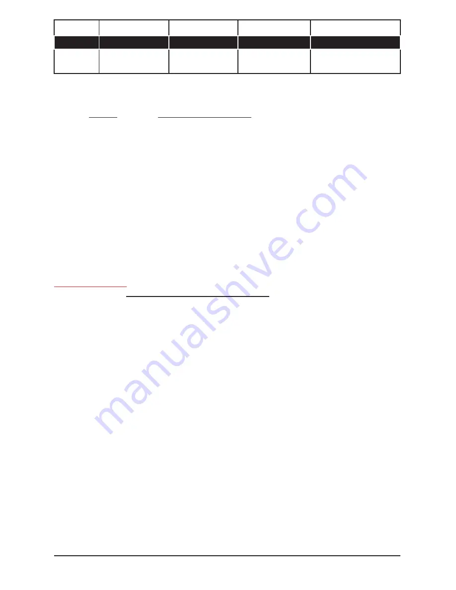 Compu-Video Systems CVDA-2 Instruction Manual Download Page 3