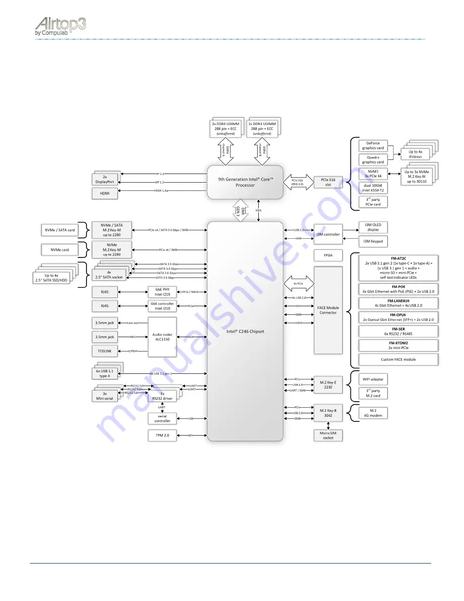 CompuLab Airtop3 Скачать руководство пользователя страница 8