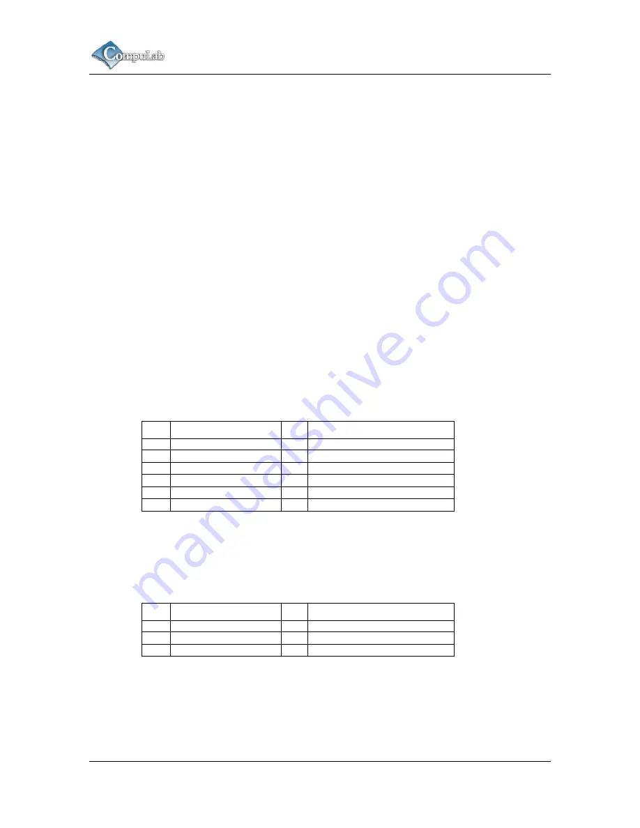 CompuLab SBC-FITPC3 Скачать руководство пользователя страница 22