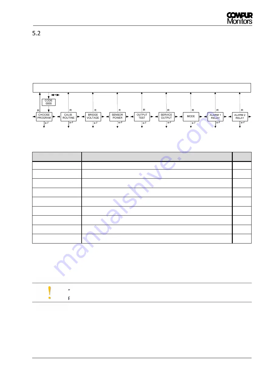 Compur Monitors Statox 503 Скачать руководство пользователя страница 17