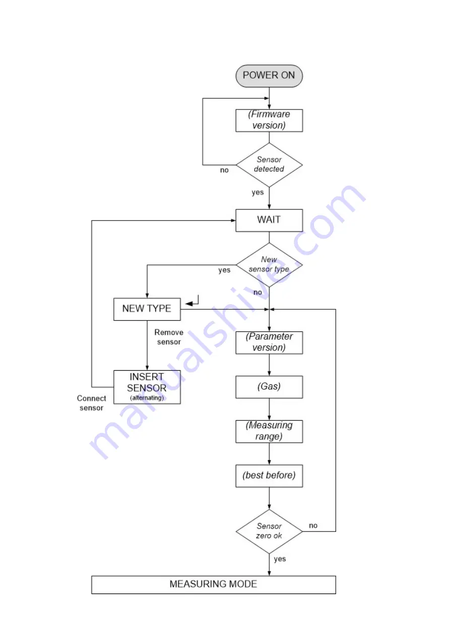 Compur Monitors Statox 506 Operation Manual Download Page 12