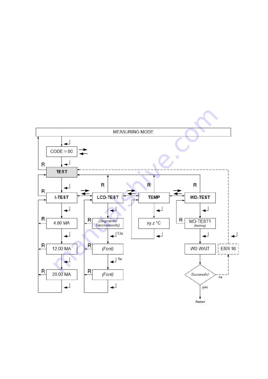 Compur Monitors Statox 506 Operation Manual Download Page 22