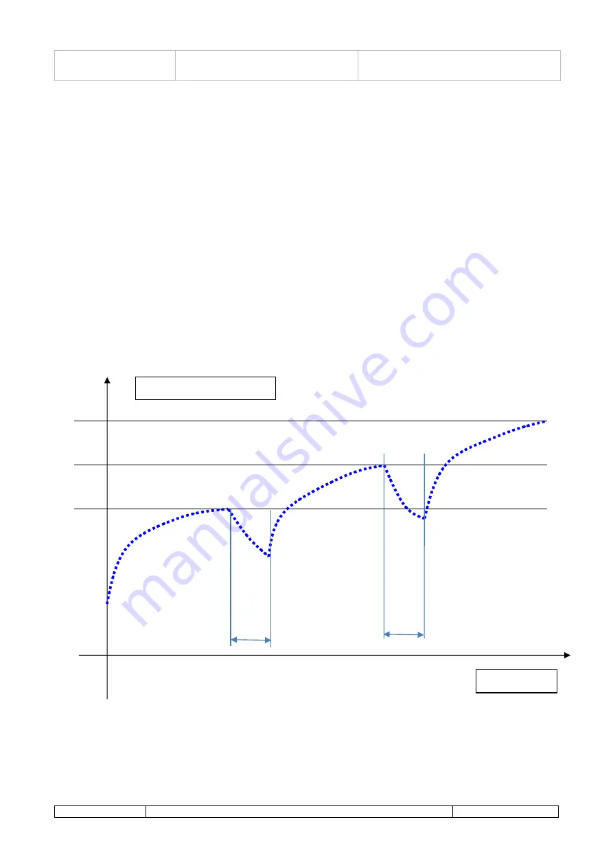 Computec Door Drive 5.0 User Manual Download Page 48