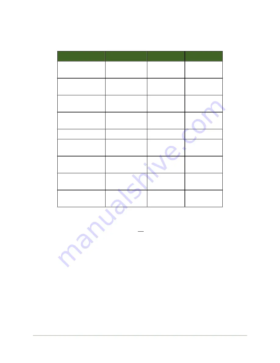 COMPUTER inspirations RGB MR-16 LED PCB Assembly Instructions & Technical Manual Download Page 7