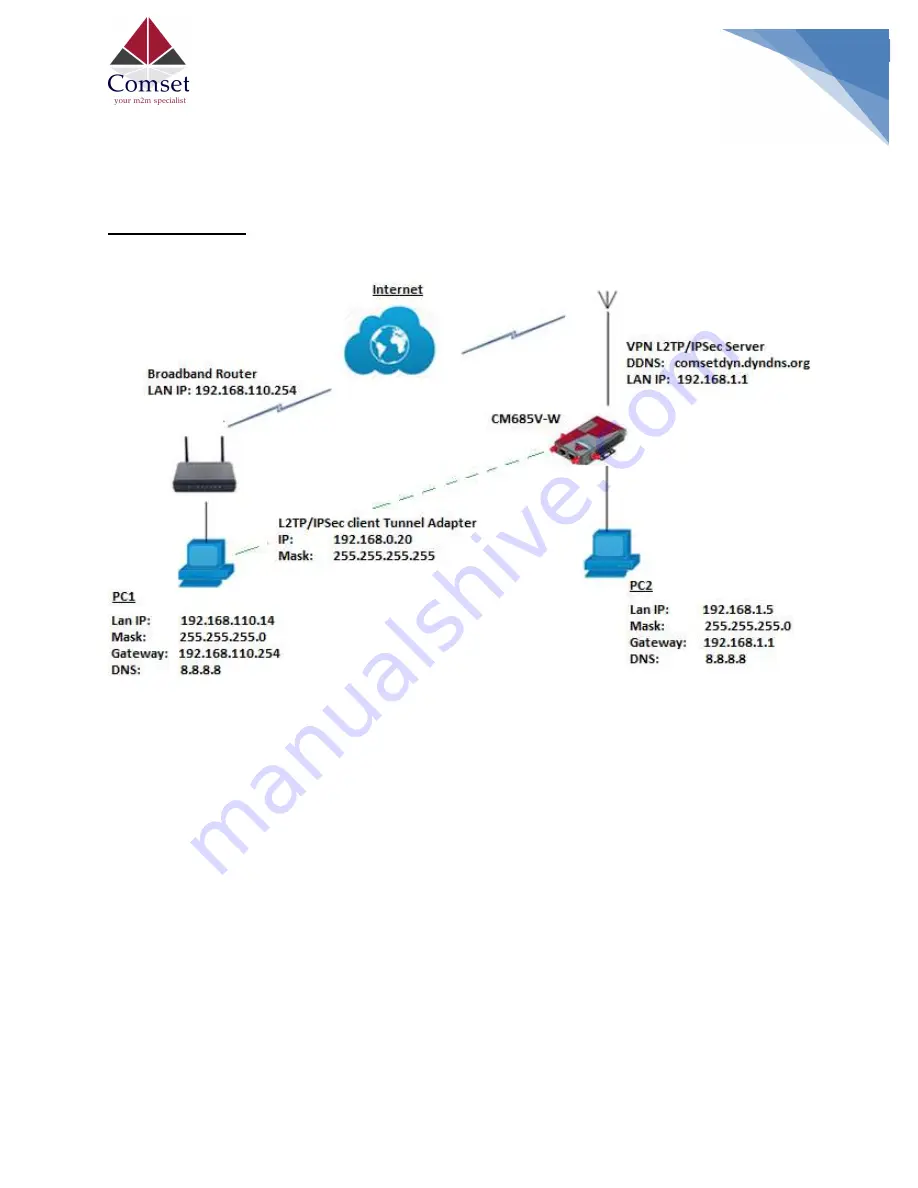 Comset CM685V Скачать руководство пользователя страница 1