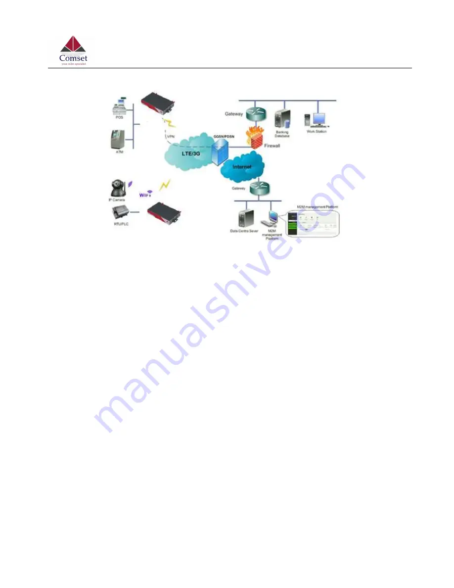 Comset CM820V-4 User Manual Download Page 6