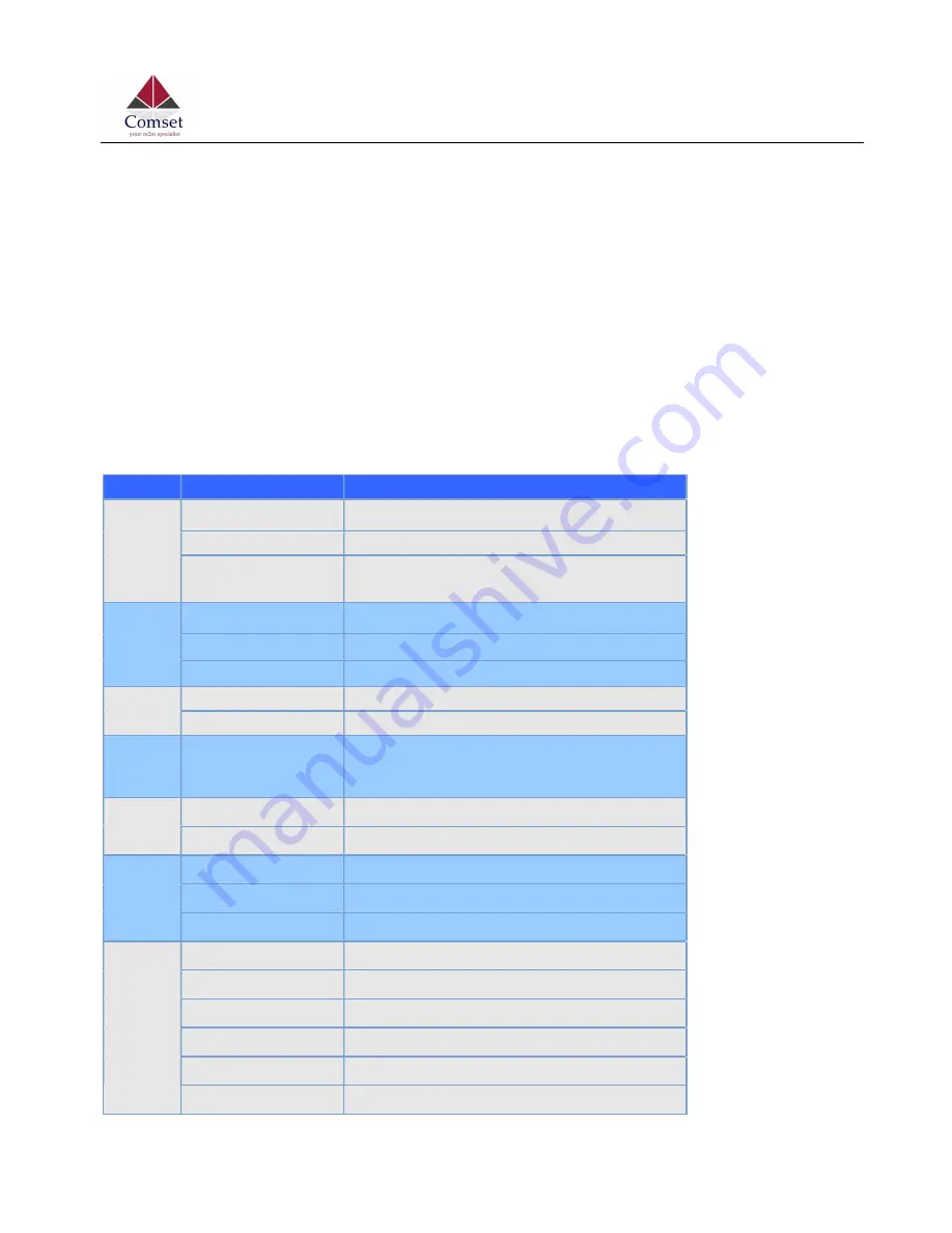 Comset CM820V-4 User Manual Download Page 10