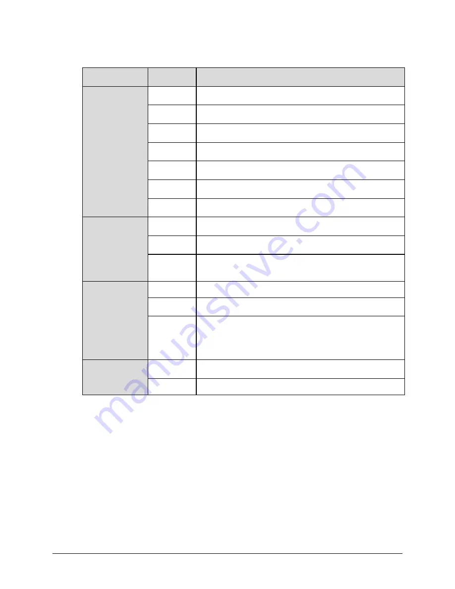 Comtech EF Data CDM-760 Installation And Operation Manual Download Page 116