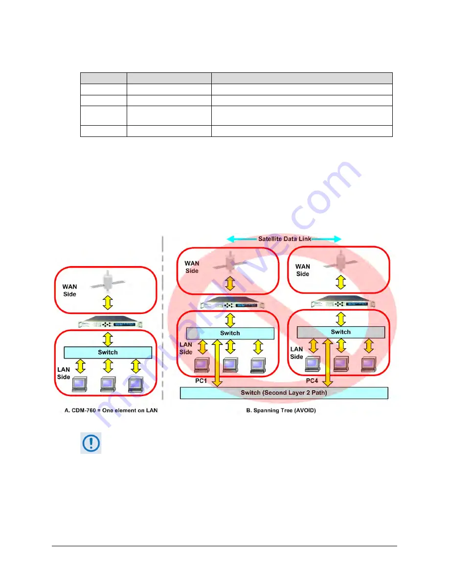 Comtech EF Data CDM-760 Installation And Operation Manual Download Page 121