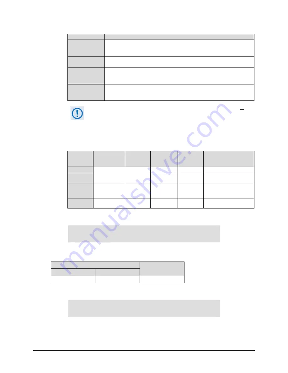 Comtech EF Data CDM-760 Installation And Operation Manual Download Page 124