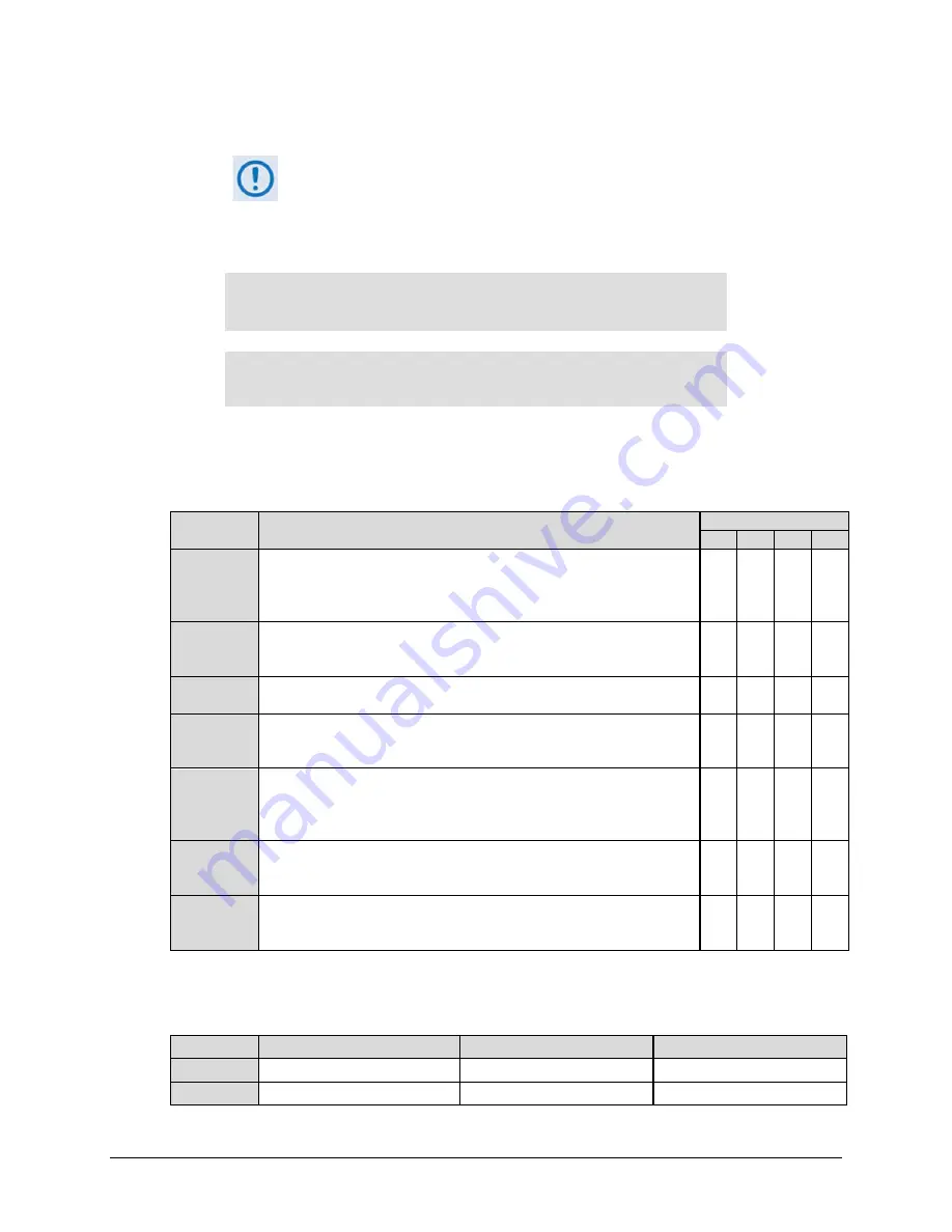 Comtech EF Data CDM-760 Installation And Operation Manual Download Page 138