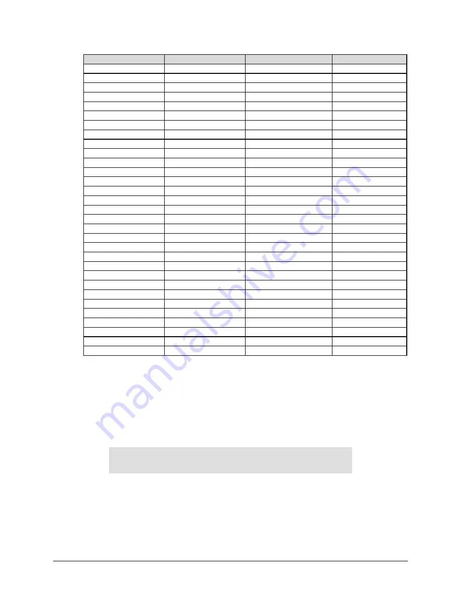 Comtech EF Data CDM-760 Installation And Operation Manual Download Page 150