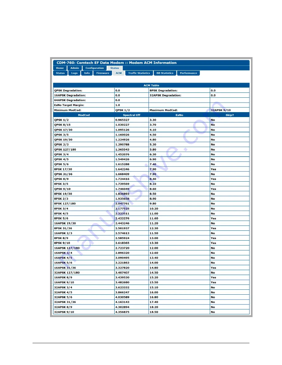 Comtech EF Data CDM-760 Скачать руководство пользователя страница 221