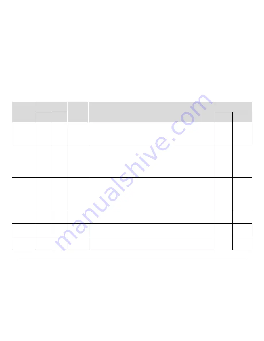 Comtech EF Data CDM-760 Installation And Operation Manual Download Page 260