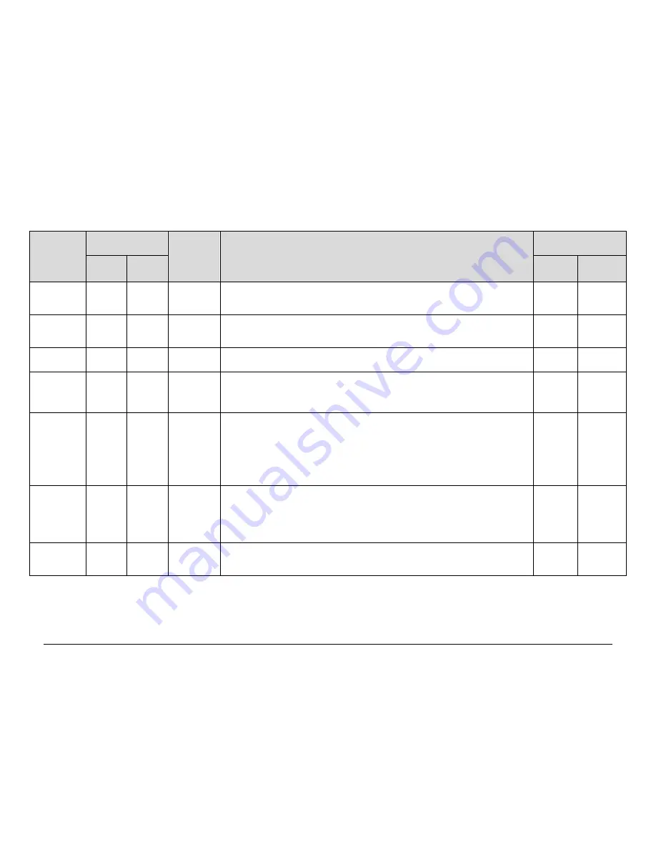 Comtech EF Data CDM-760 Скачать руководство пользователя страница 266