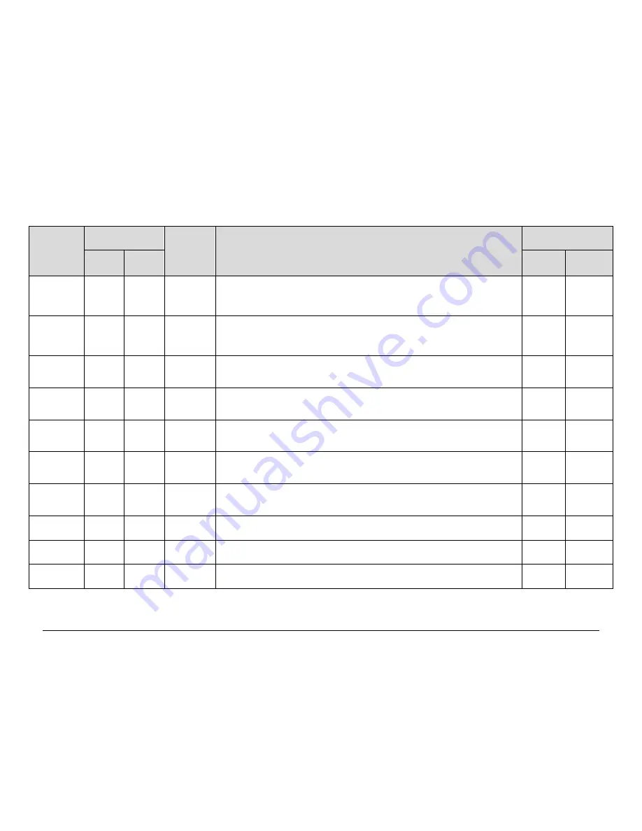 Comtech EF Data CDM-760 Installation And Operation Manual Download Page 268