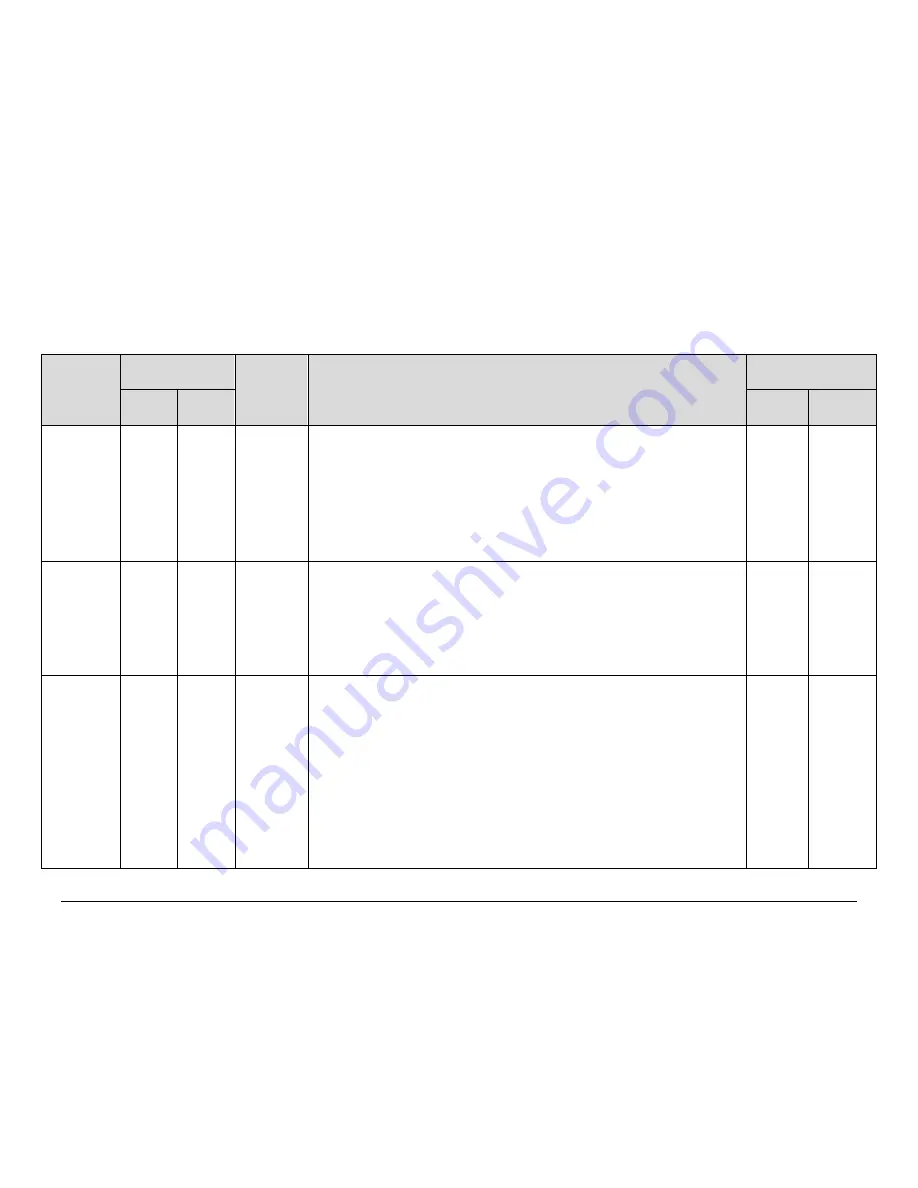 Comtech EF Data CDM-760 Installation And Operation Manual Download Page 272