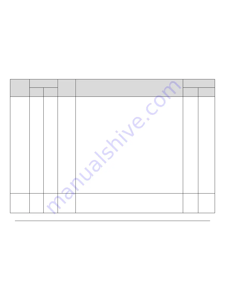 Comtech EF Data CDM-760 Installation And Operation Manual Download Page 273