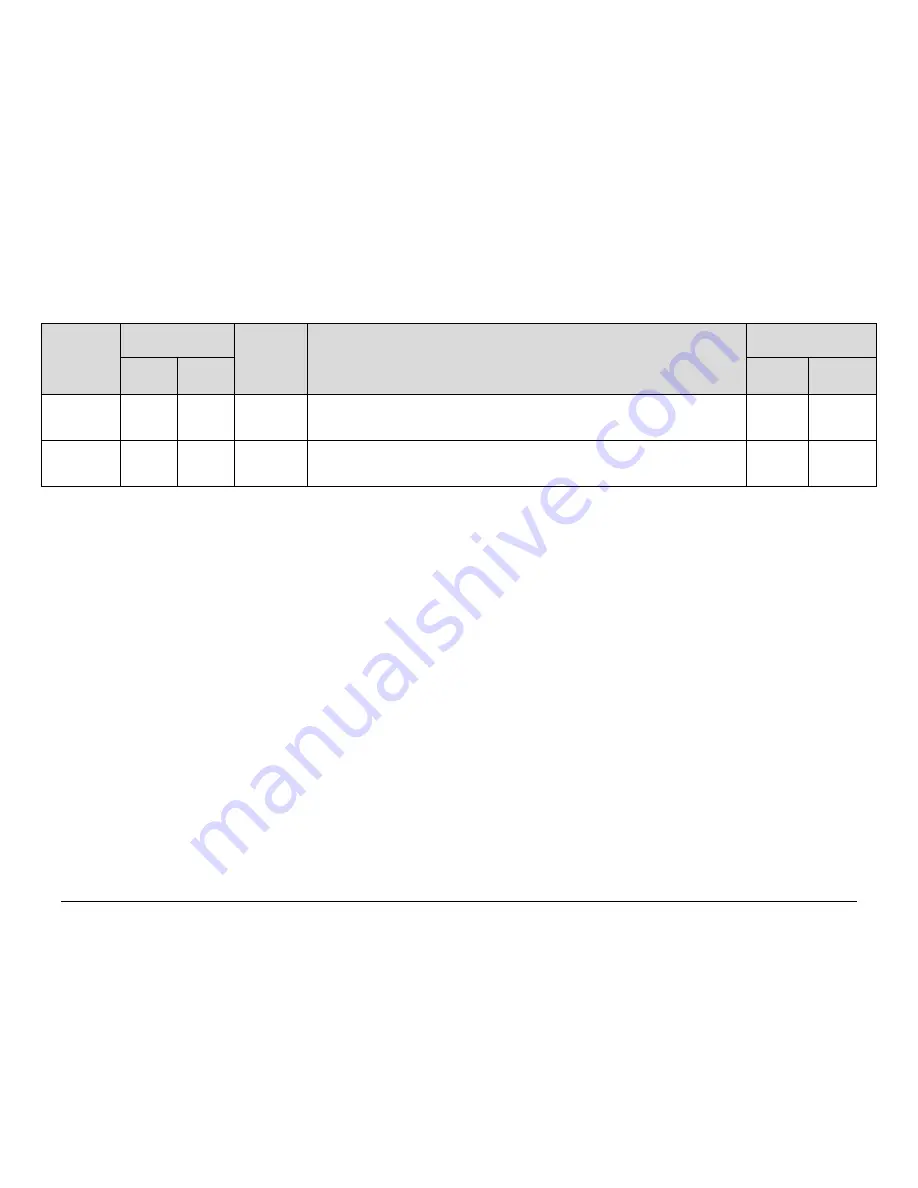 Comtech EF Data CDM-760 Installation And Operation Manual Download Page 278