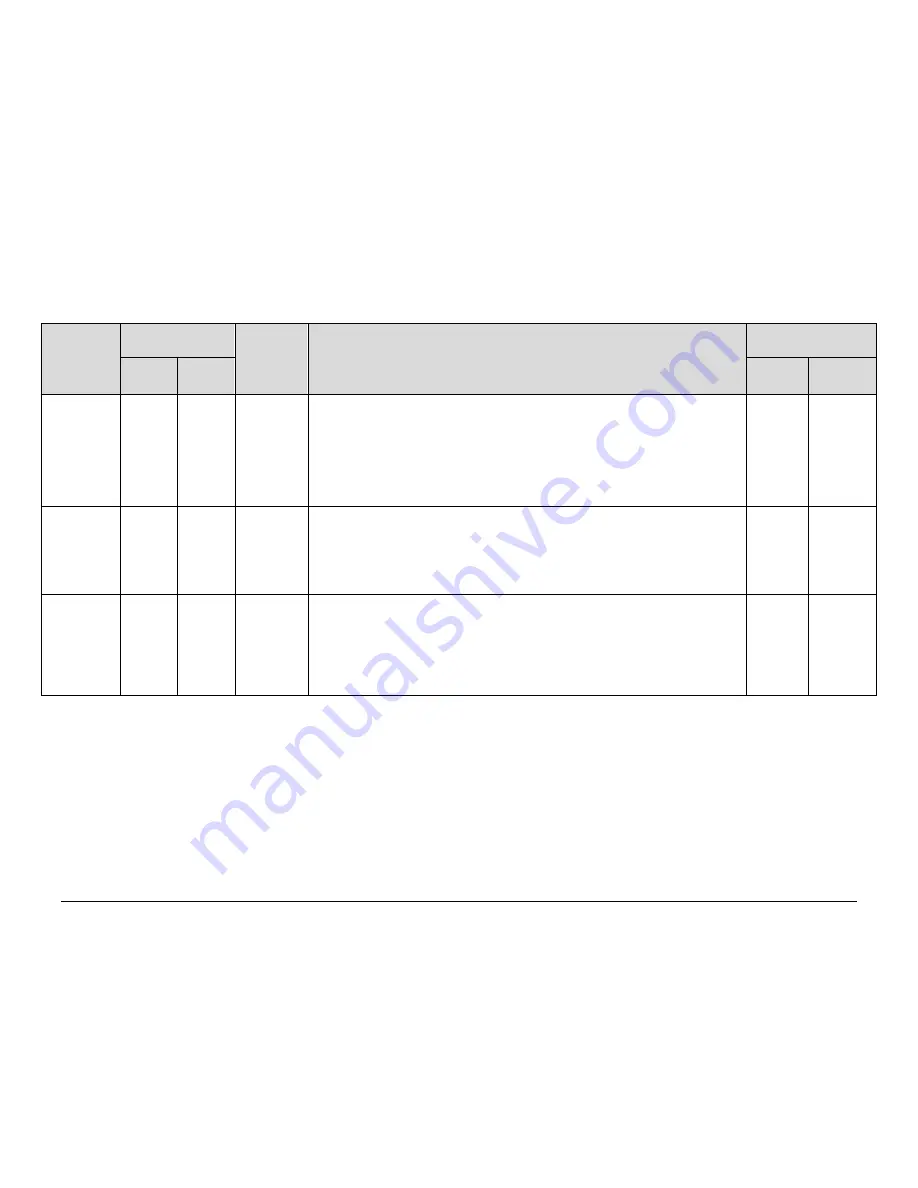 Comtech EF Data CDM-760 Installation And Operation Manual Download Page 283