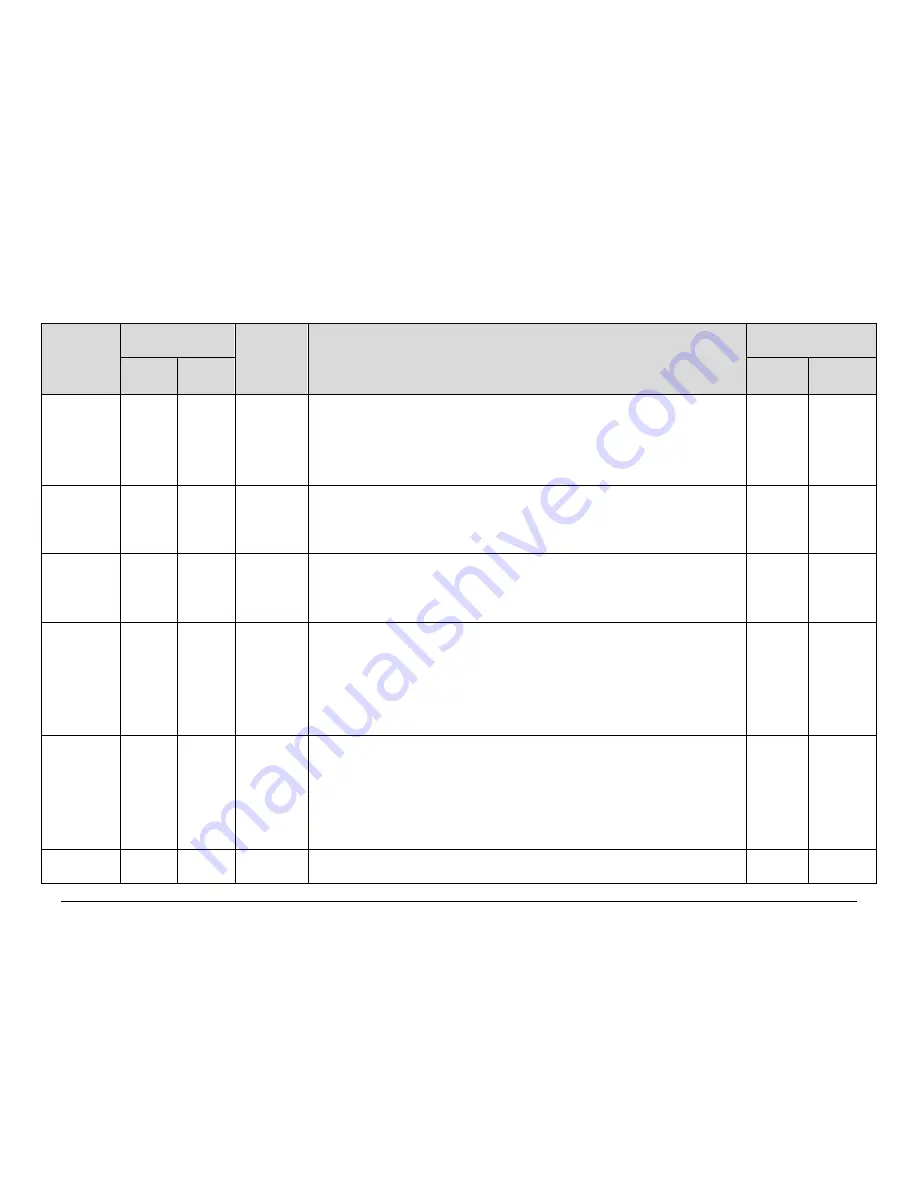 Comtech EF Data CDM-760 Installation And Operation Manual Download Page 286