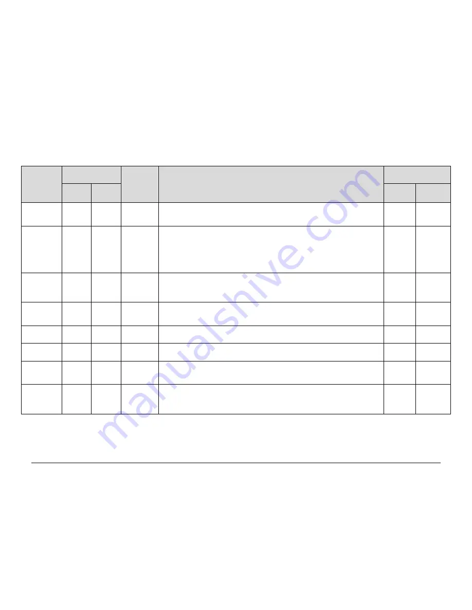 Comtech EF Data CDM-760 Скачать руководство пользователя страница 287