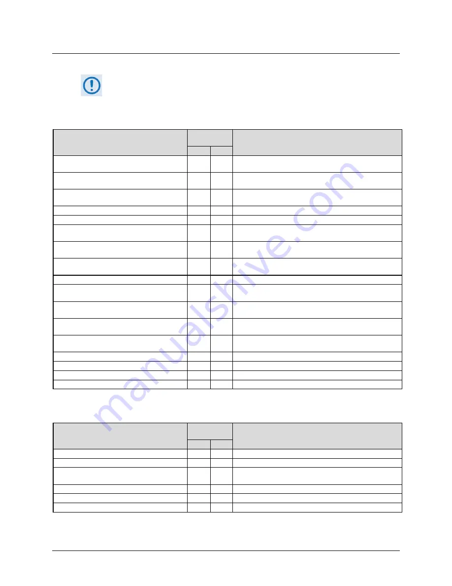 Comtech EF Data CDM-760 Installation And Operation Manual Download Page 328