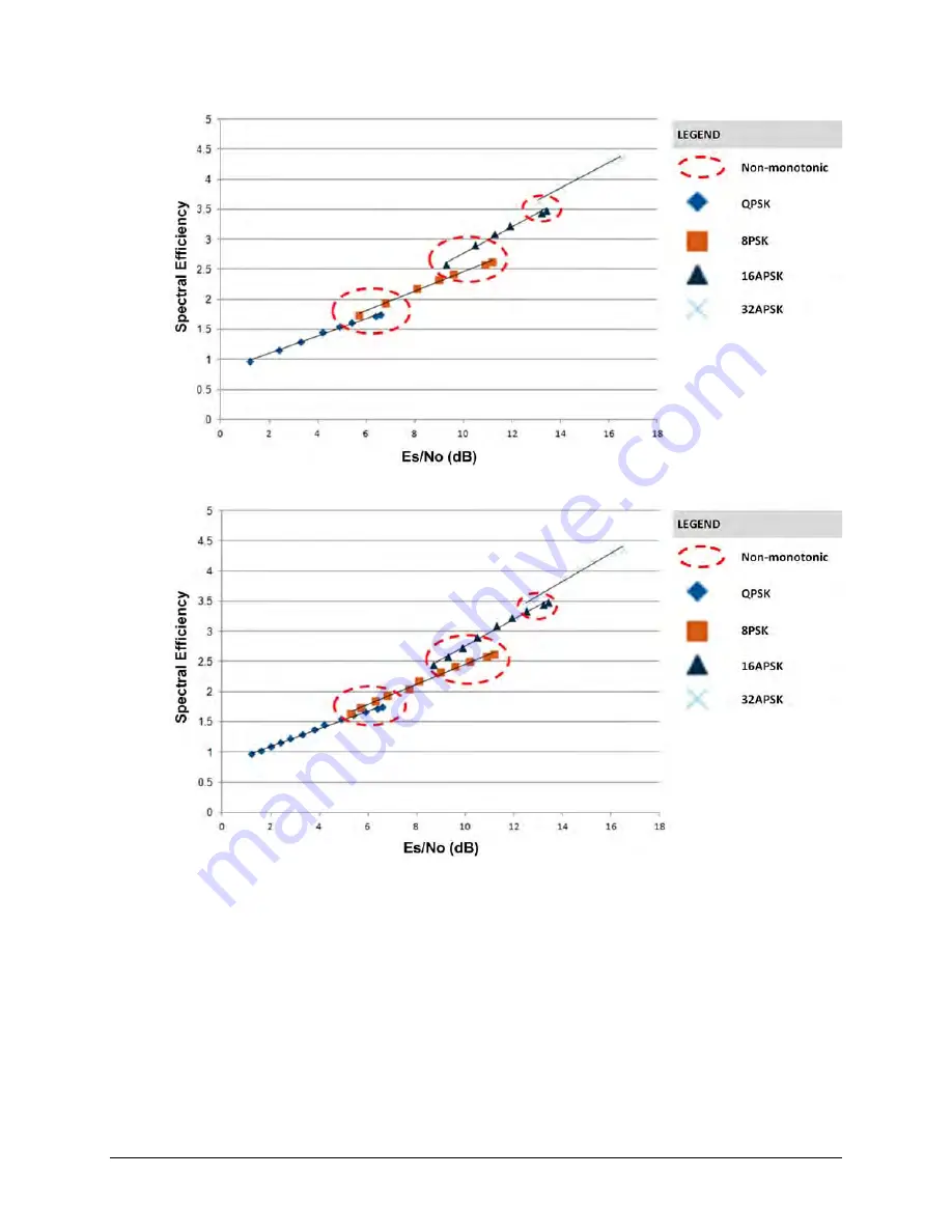 Comtech EF Data CDM-760 Installation And Operation Manual Download Page 364