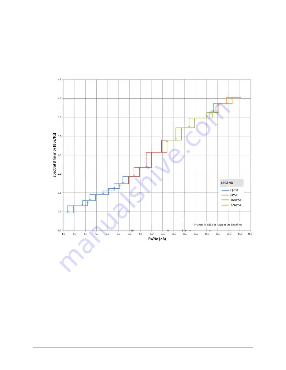 Comtech EF Data CDM-760 Скачать руководство пользователя страница 365