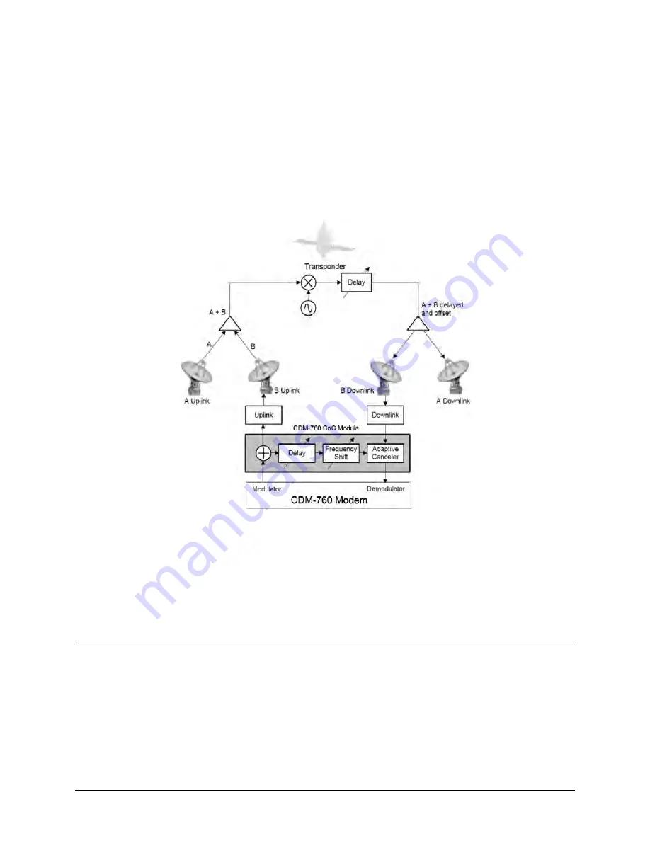 Comtech EF Data CDM-760 Скачать руководство пользователя страница 396