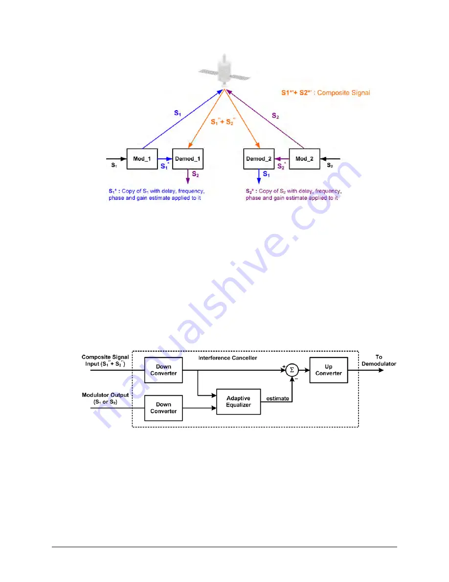 Comtech EF Data CDM-760 Installation And Operation Manual Download Page 400