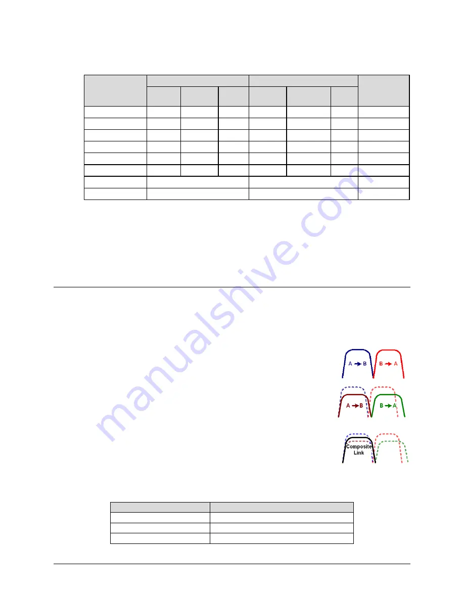 Comtech EF Data CDM-760 Installation And Operation Manual Download Page 405