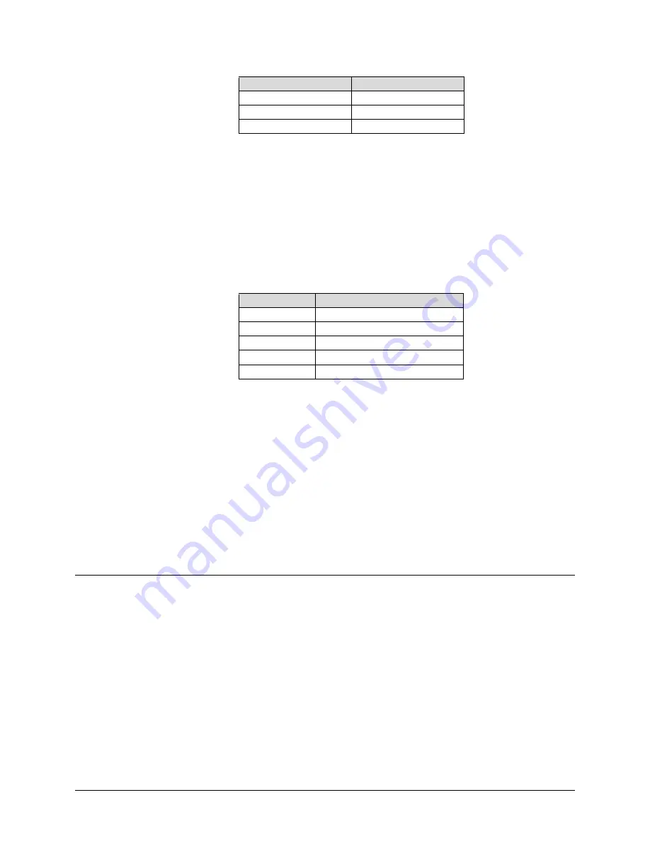 Comtech EF Data CDM-760 Installation And Operation Manual Download Page 418