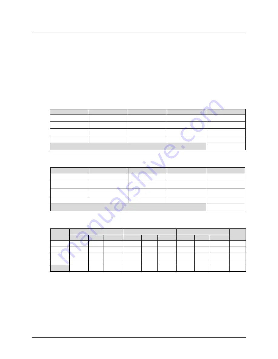 Comtech EF Data CDM-760 Installation And Operation Manual Download Page 422