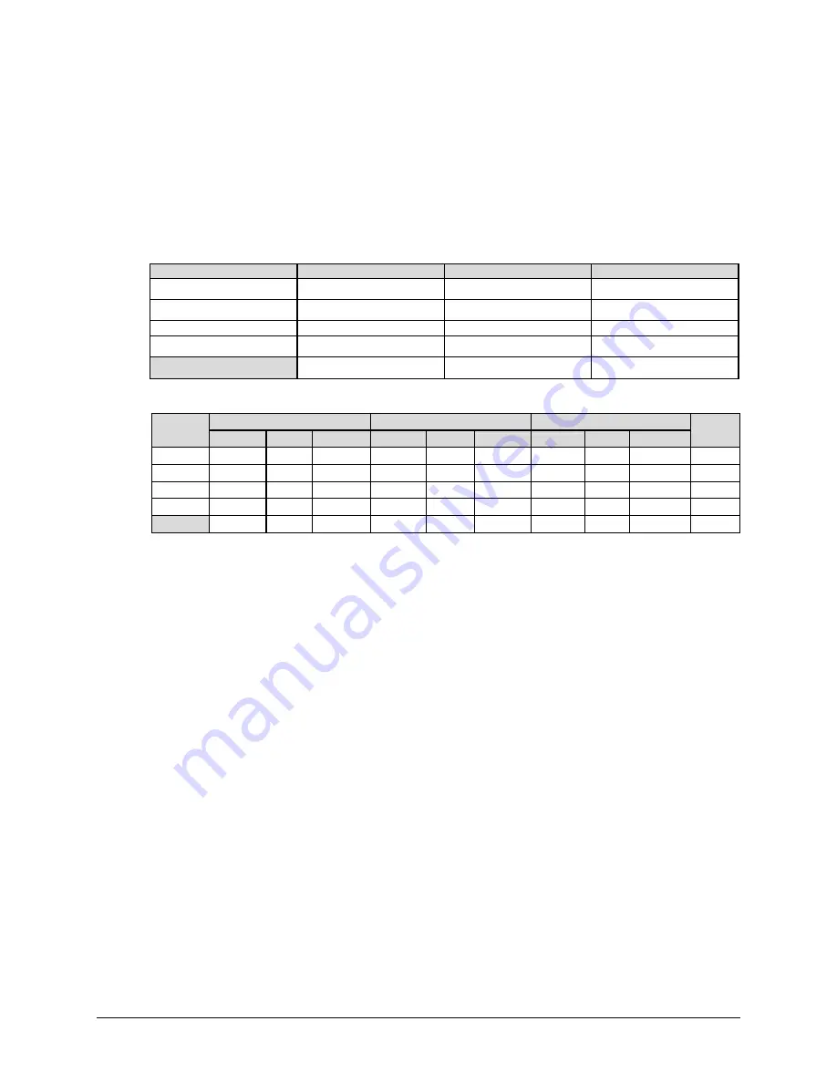 Comtech EF Data CDM-760 Installation And Operation Manual Download Page 426