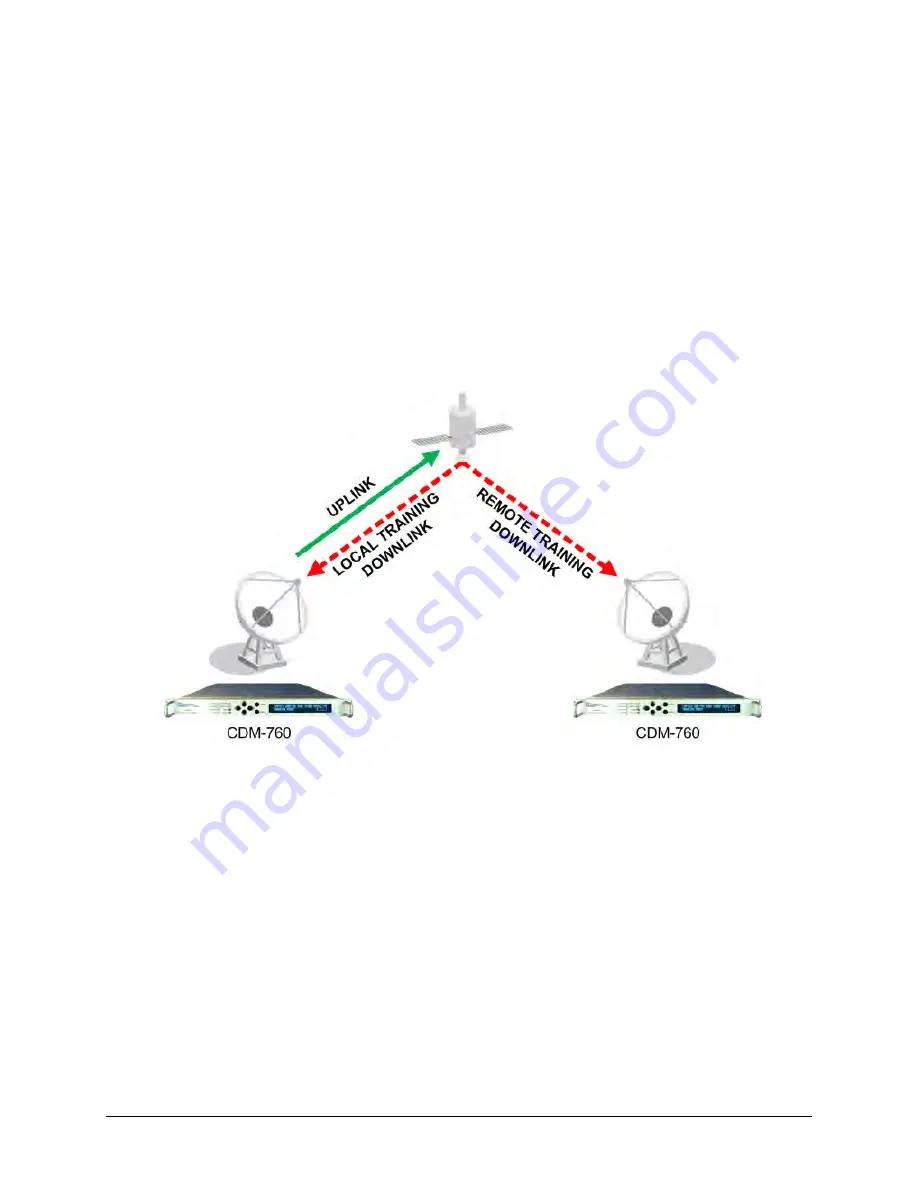 Comtech EF Data CDM-760 Installation And Operation Manual Download Page 430