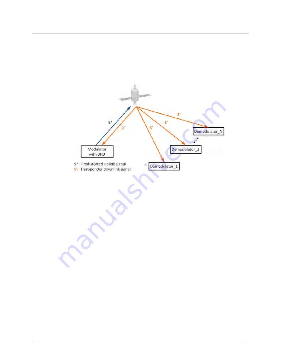 Comtech EF Data CDM-760 Скачать руководство пользователя страница 433